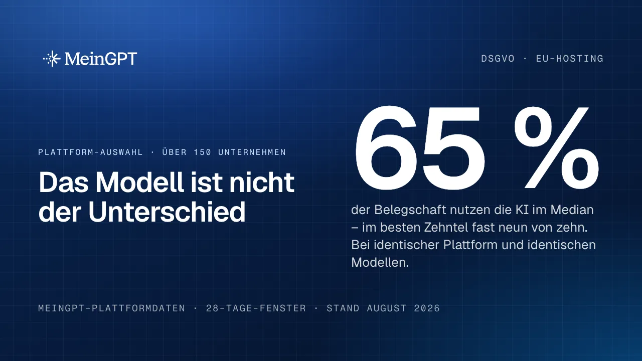 KI-Plattform auswählen: Vier von sechs Auswahlkriterien werden in einer Demo gar nicht sichtbar